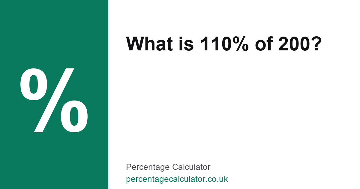 What is 110% of 200? — UK Percentage Calculator