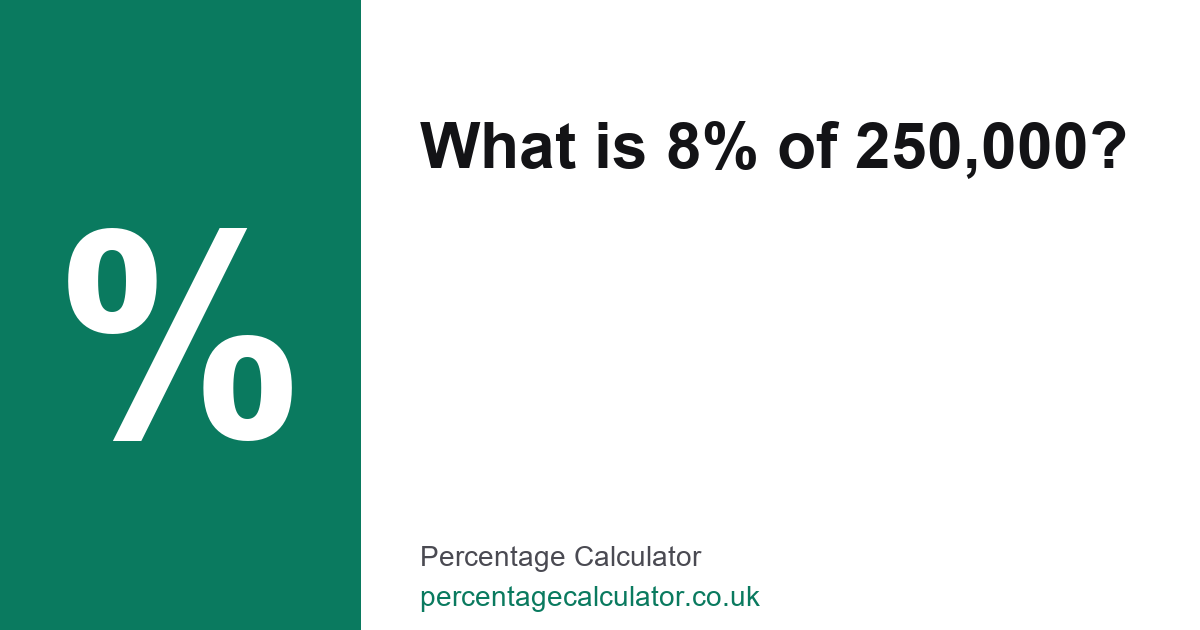 What is 8% of 250,000? — UK Percentage Calculator